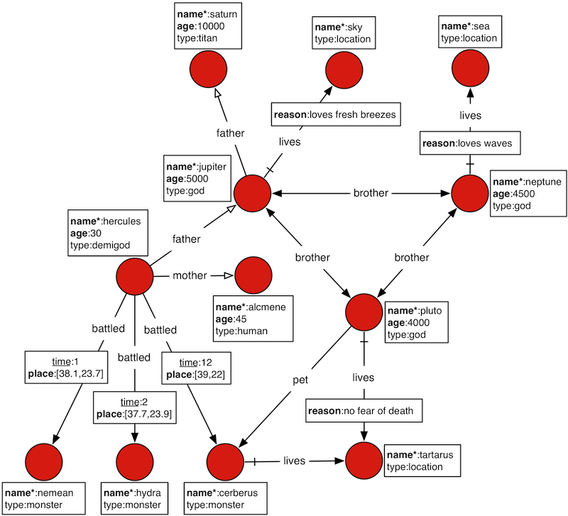 graph of the gods 2